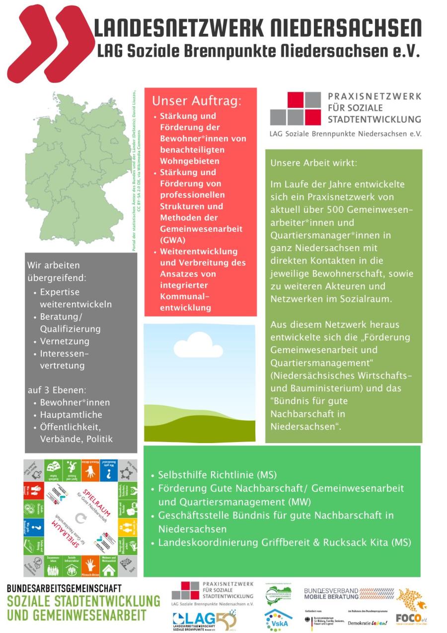 Plakat LAG SB Niedersachsen, Seite 1