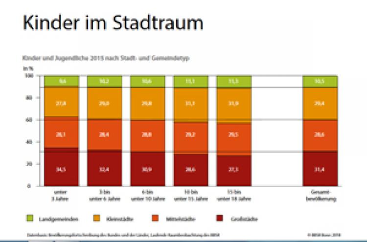 Bild Kinder im Stadtraum